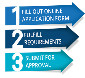 Apply Loan On Our Easy Online Loan Form And Get Approval In 24 Hours